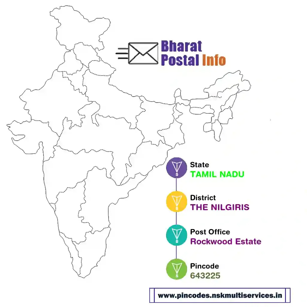 tamil nadu-the nilgiris-rockwood estate-643225